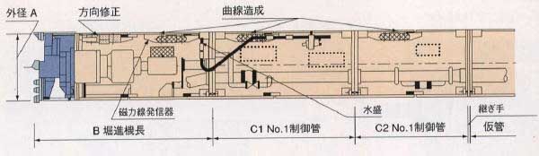 頂管施工曲線頂進(jìn)CAD圖