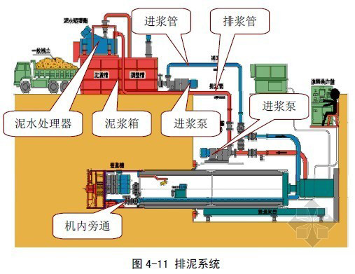 頂管施工排泥系統(tǒng)