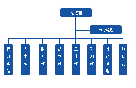 組織架構