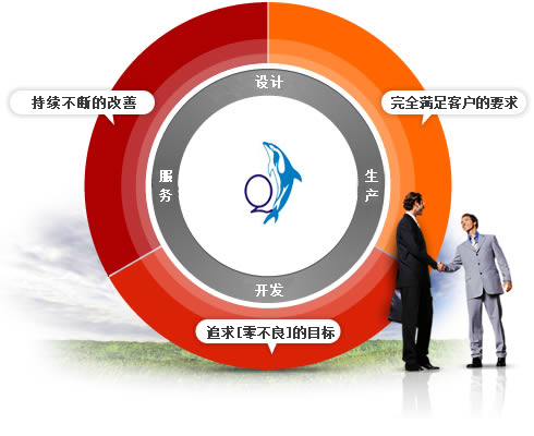 經營理念