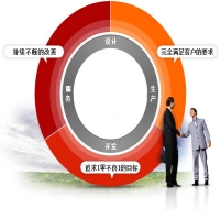 經營理念