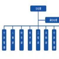 組織架構